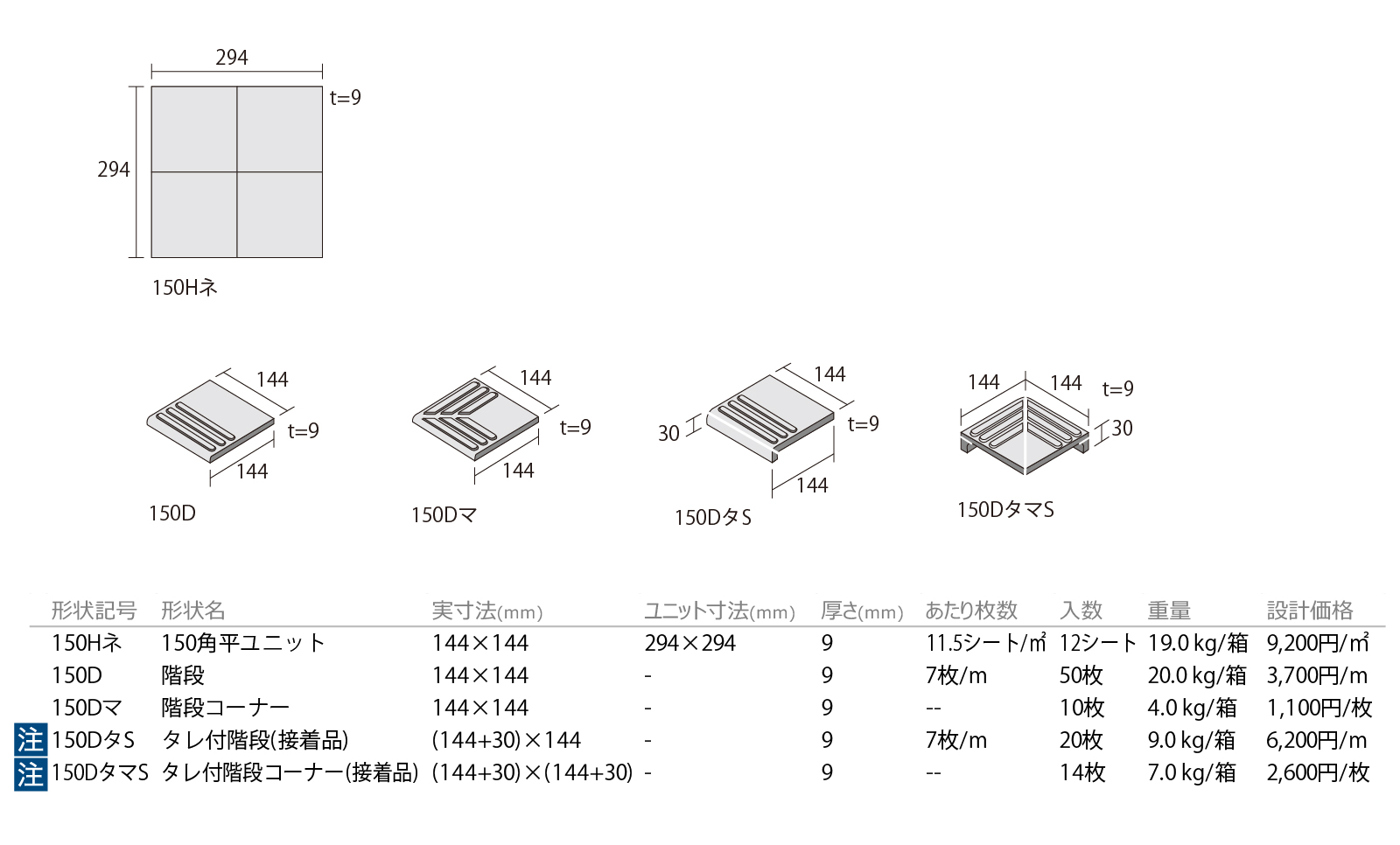 アネーロ［ANL］形状図画像1