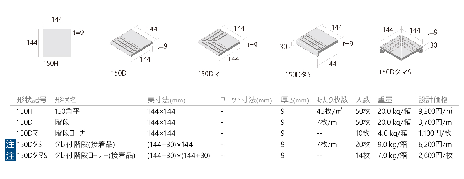 アネーロ［ANL］形状図画像1