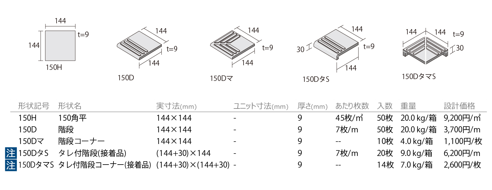 アネーロ［ANL］形状図画像1