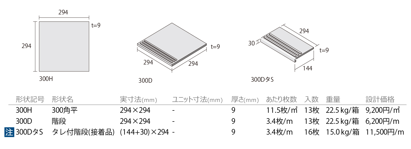 アネーロ［ANL］形状図画像1