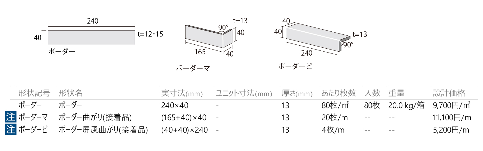アジョワンボーダー［CL］形状図画像1