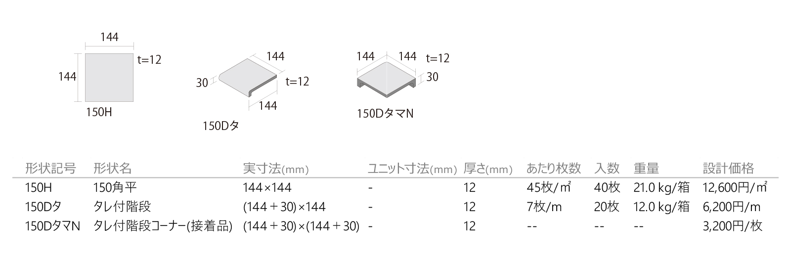 グラニオン［GC］形状図画像1