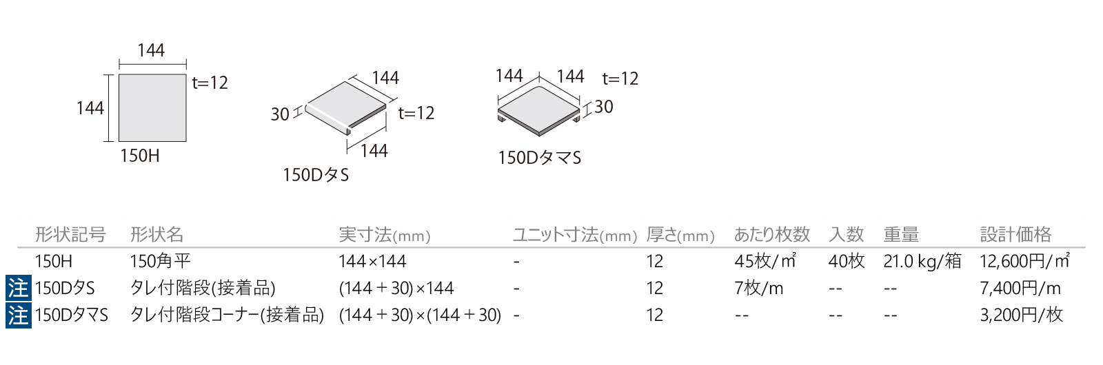 グラニオン［GC］形状図画像1