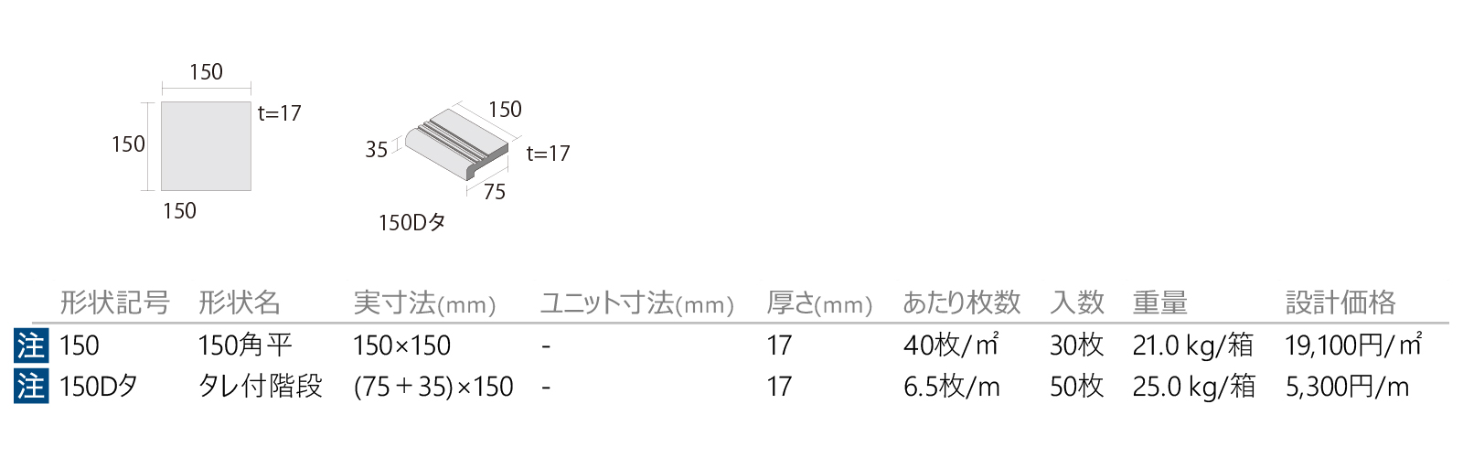 ガーデンフロアー［GF］形状図画像1