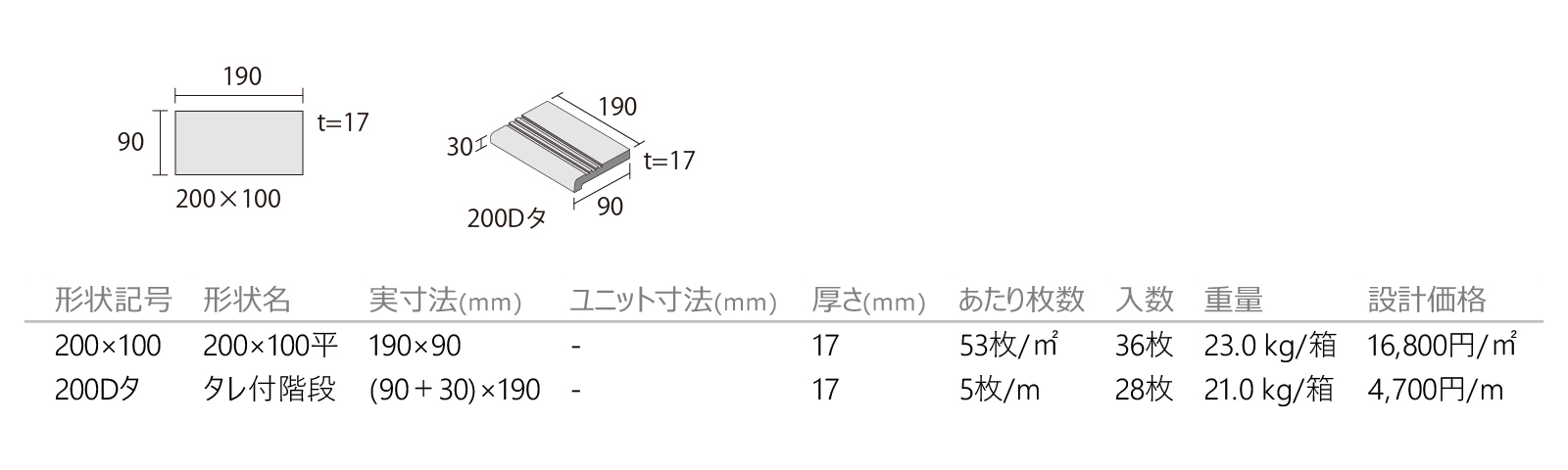 ガーデンフロアー［GF］形状図画像1