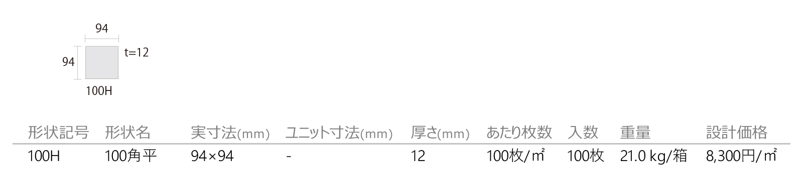 グリージオモデル メディア［GMM］形状図画像1