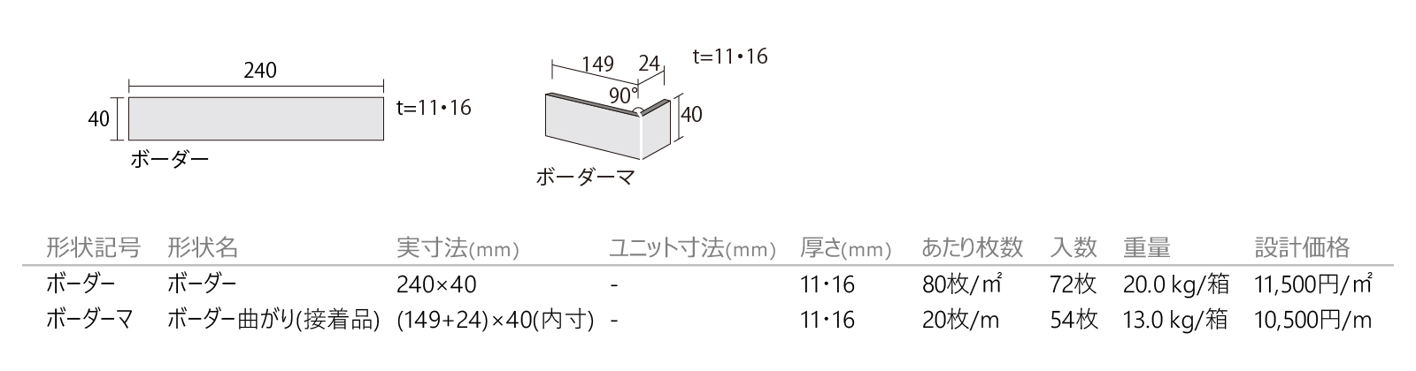 ラストレイ［RTY］形状図画像1