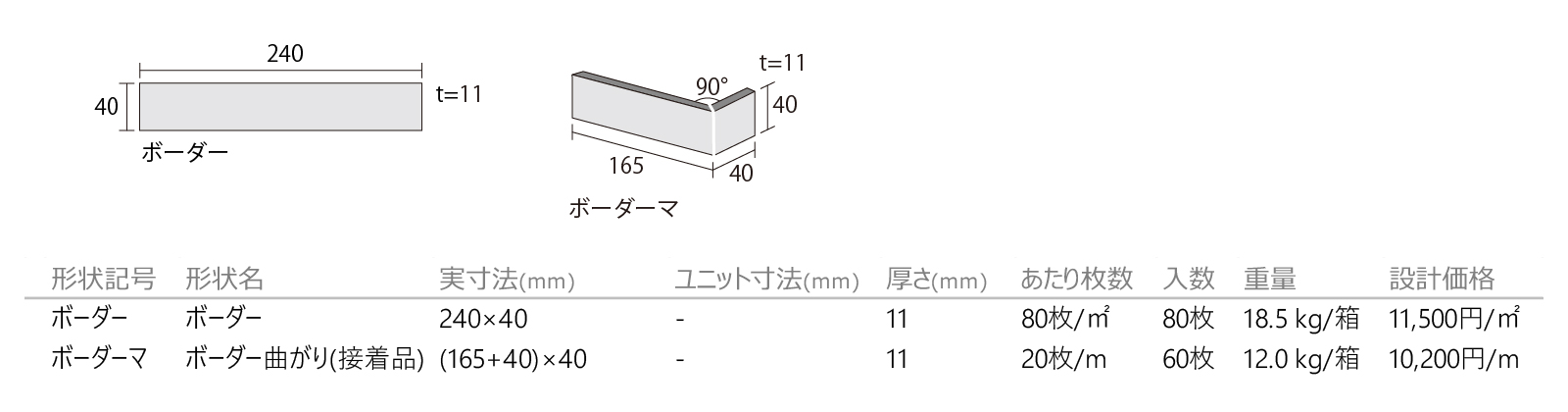 サンドボーダー［SAD］形状図画像1