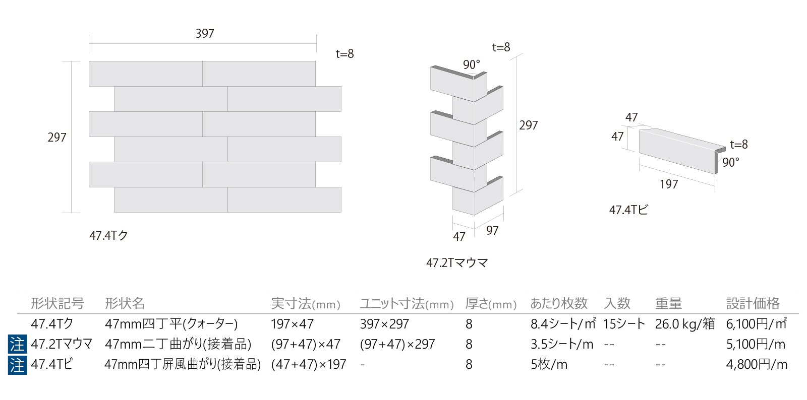 ペイネボーダー［SEM］形状図画像1