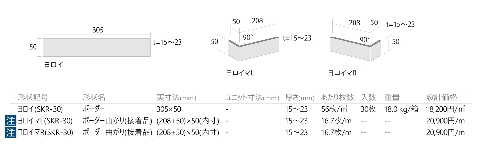 錣(しころ)［SKR］形状図画像1