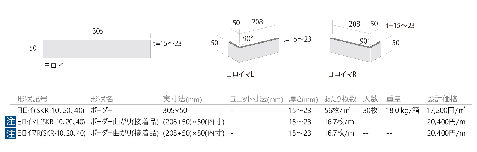 錣(しころ)［SKR］形状図画像1