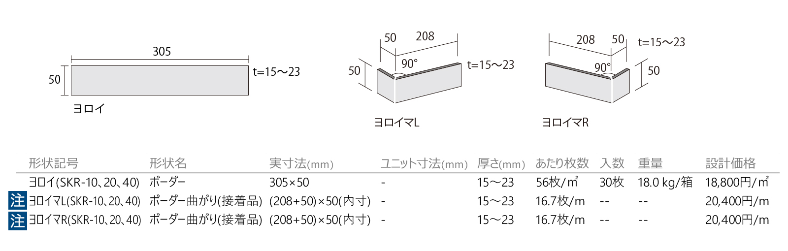 錣(しころ)［SKR］形状図画像1