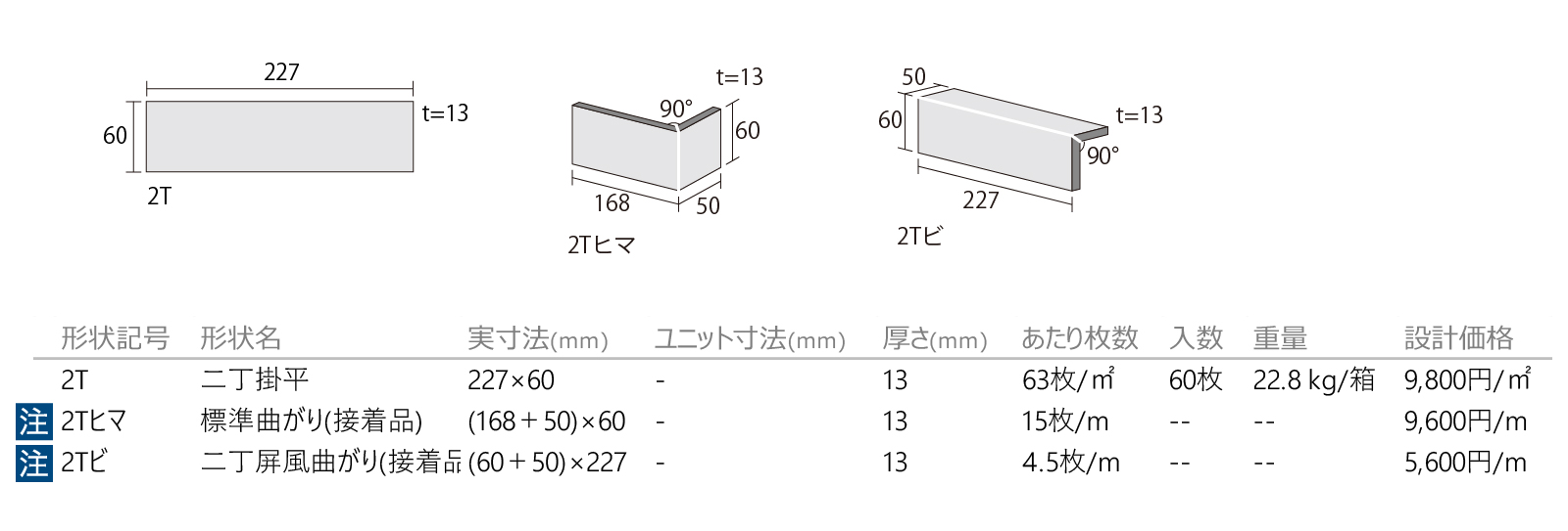 サイト［SYT］形状図画像1