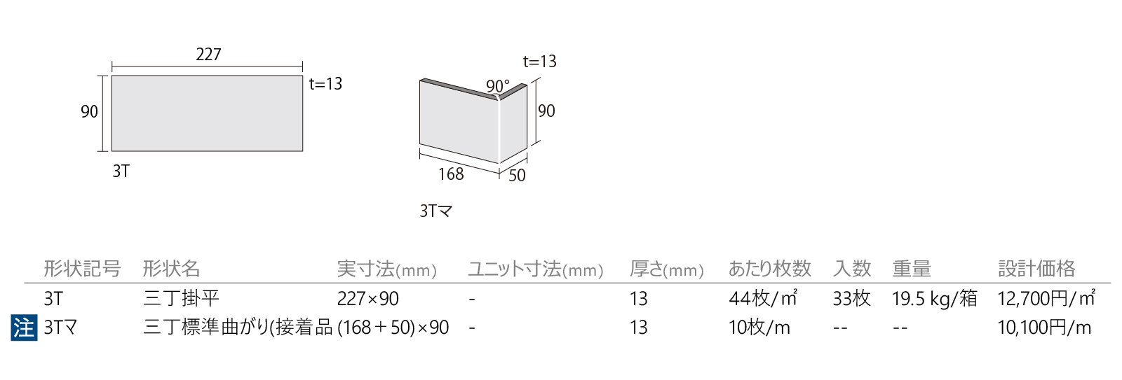 サイト［SYT］形状図画像1