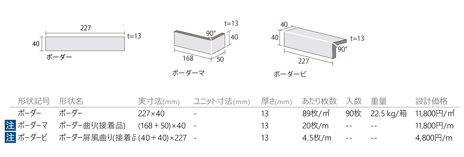 サイト［SYT］形状図画像1