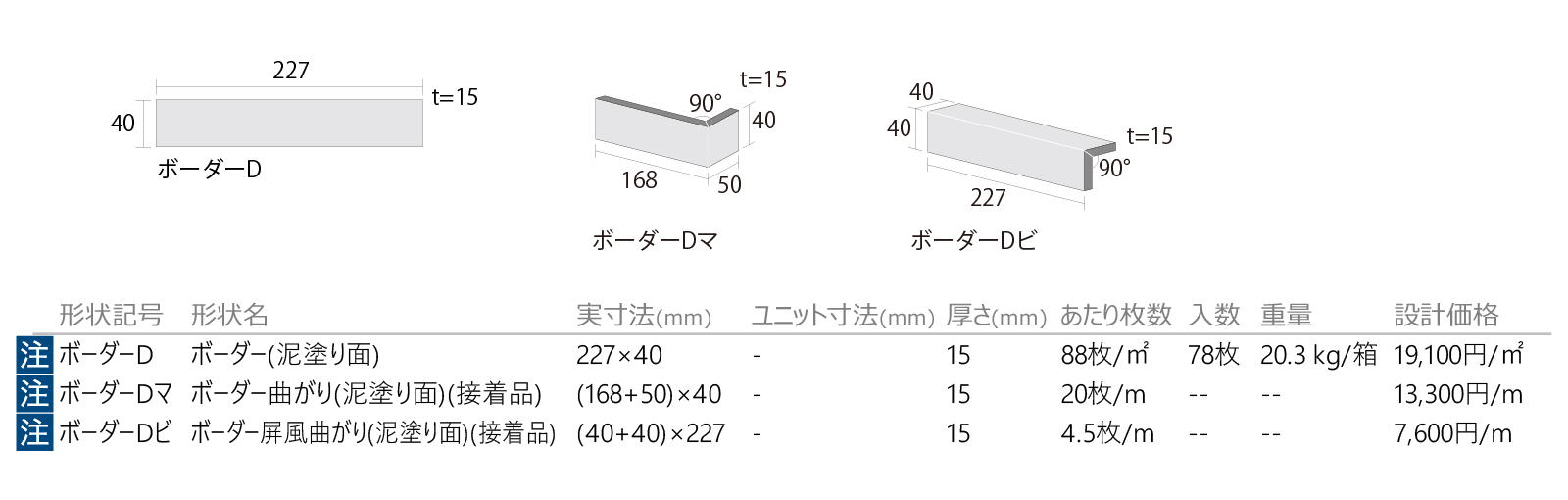 窯華(ようか)ボーダー［YOH］形状図画像1